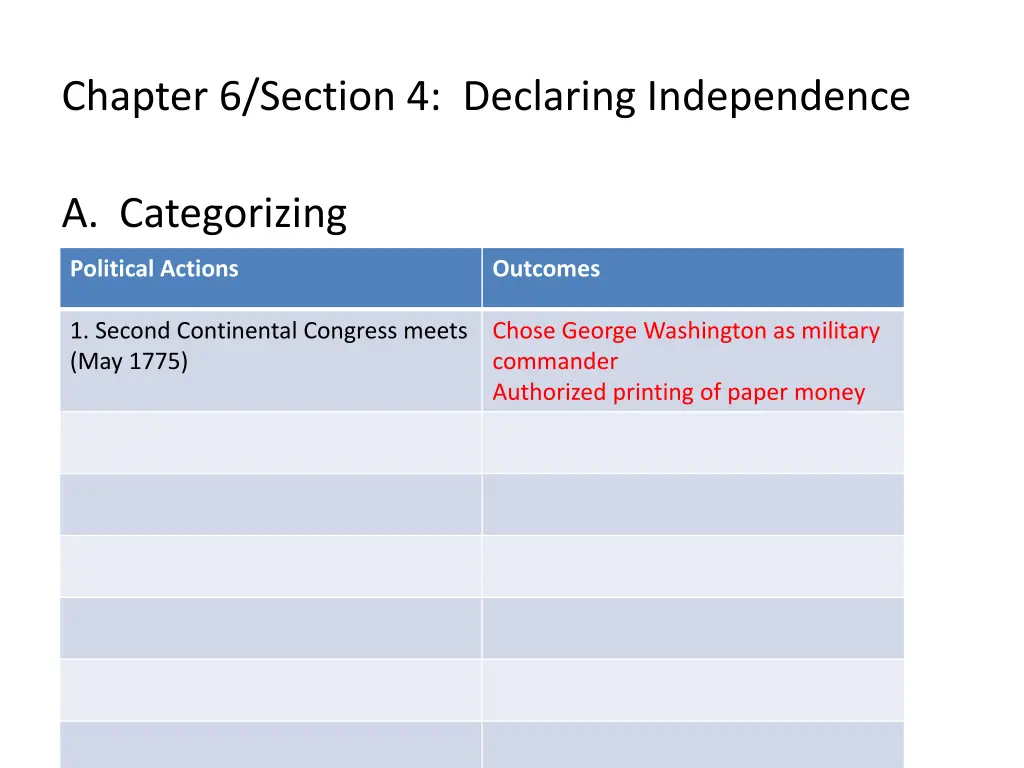 chapter 6 section 4 declaring independence