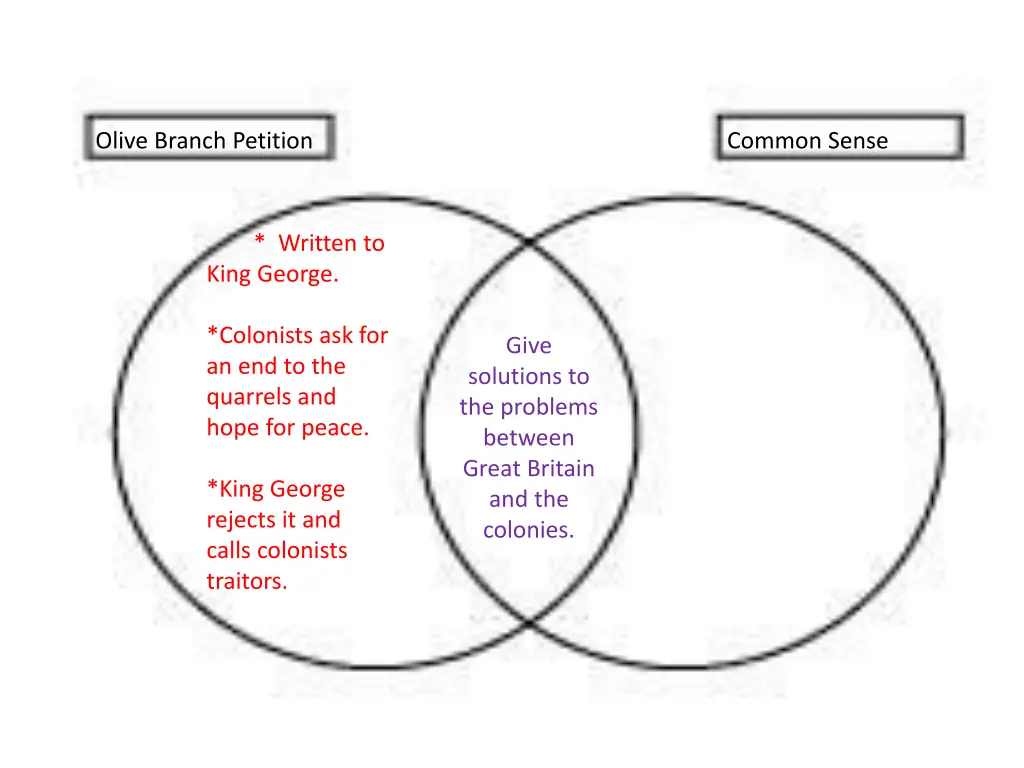 olive branch petition 1