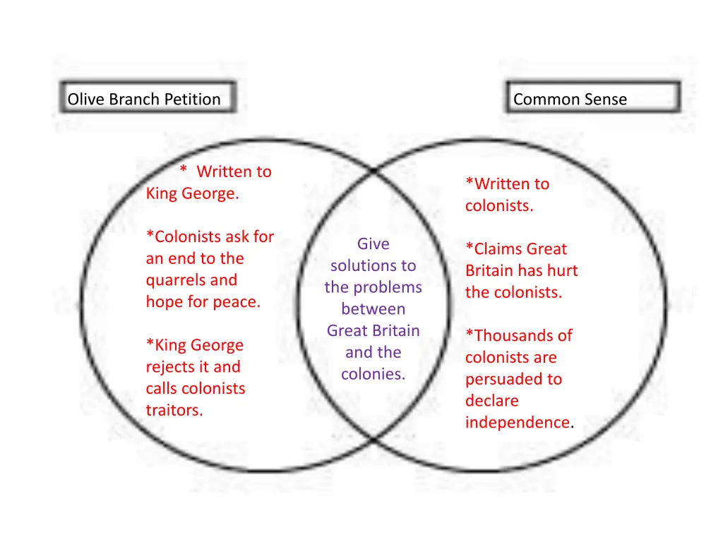 olive branch petition 2