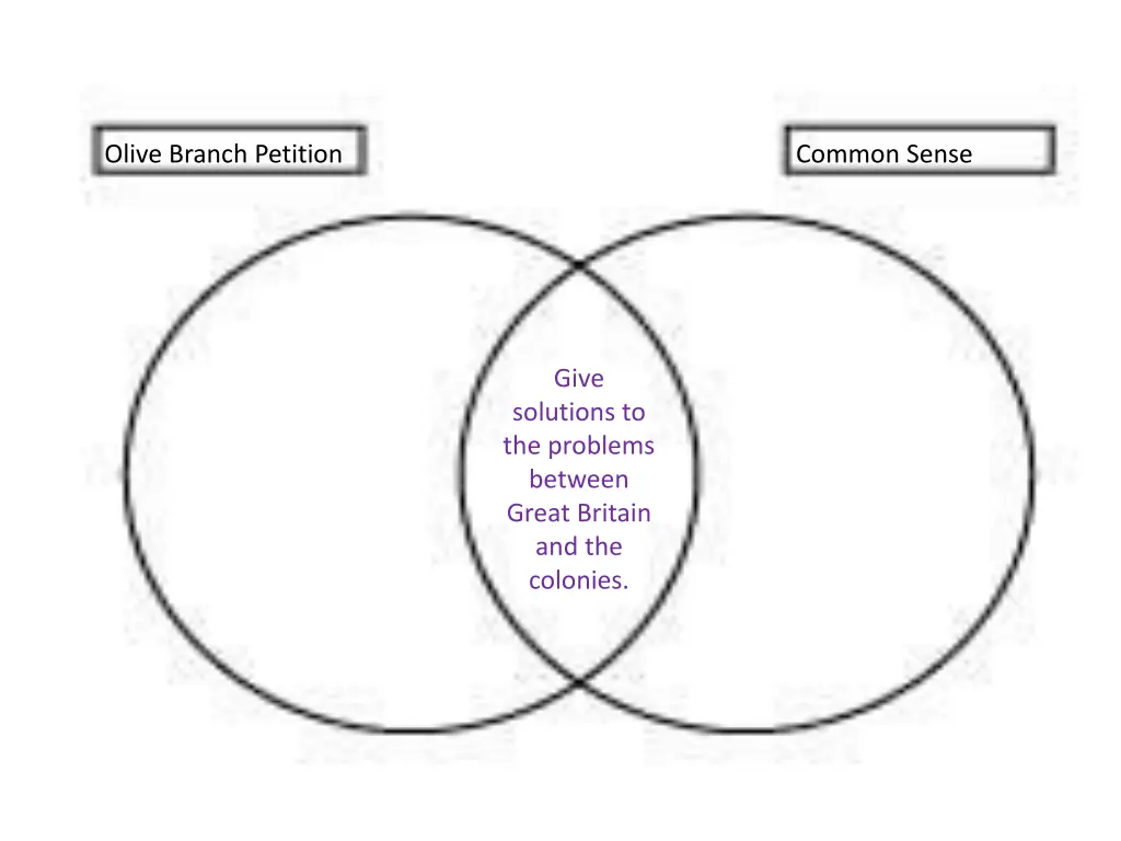 olive branch petition