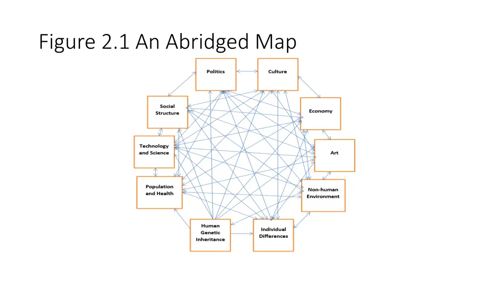 figure 2 1 an abridged map