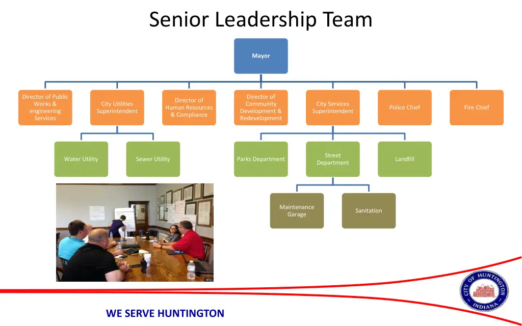 senior leadership team