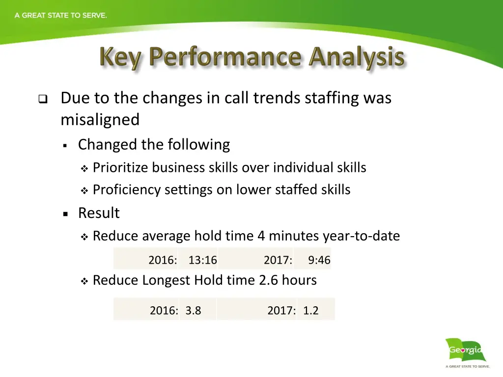 due to the changes in call trends staffing