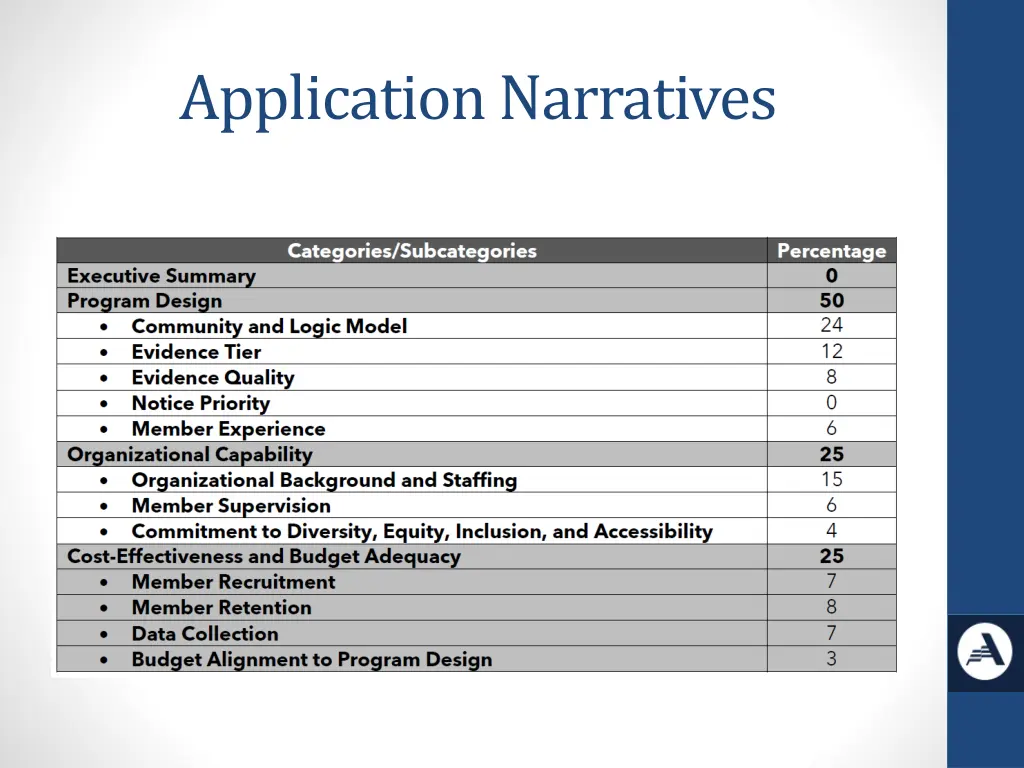 application narratives