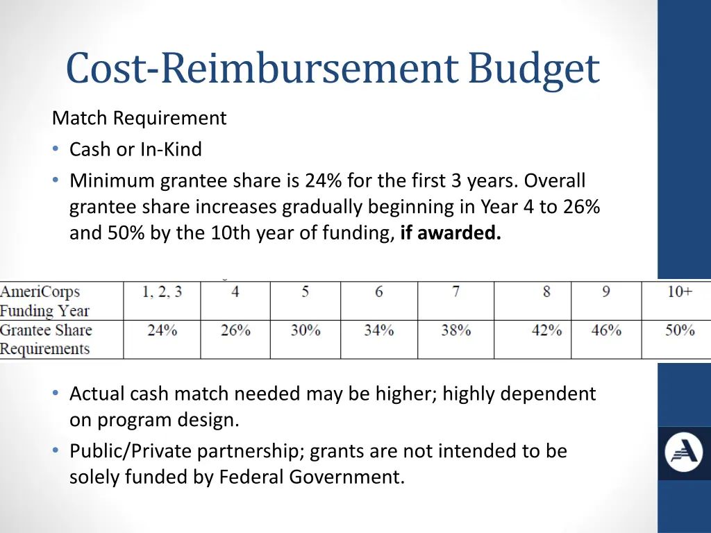 cost reimbursement budget