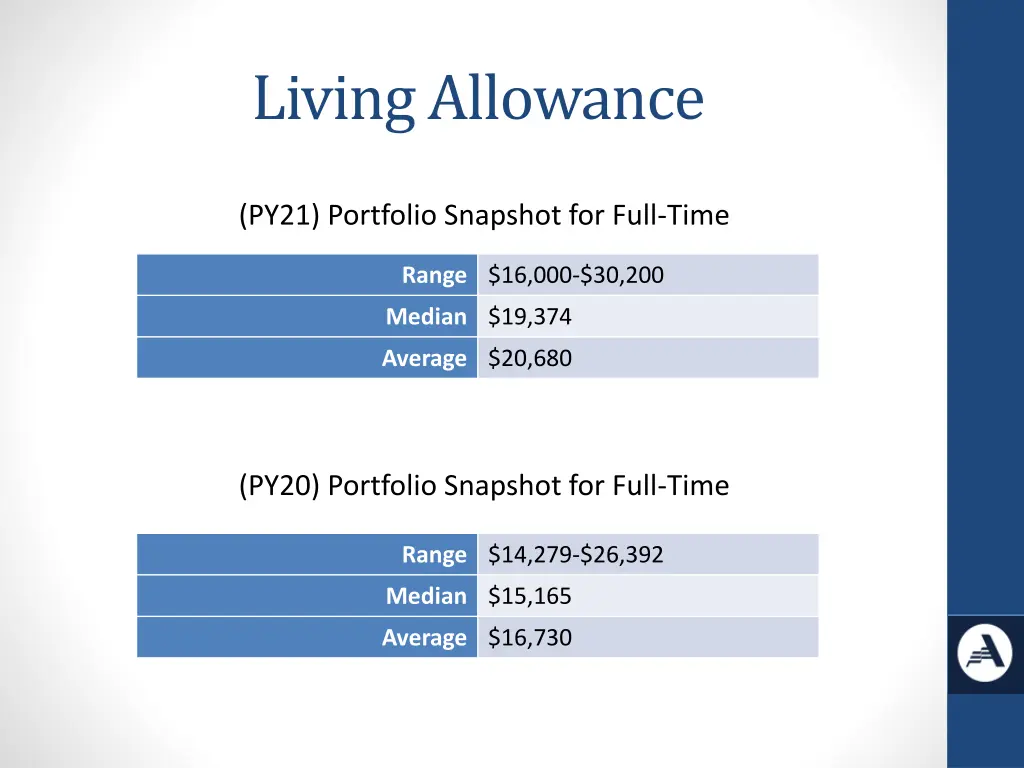 living allowance 1