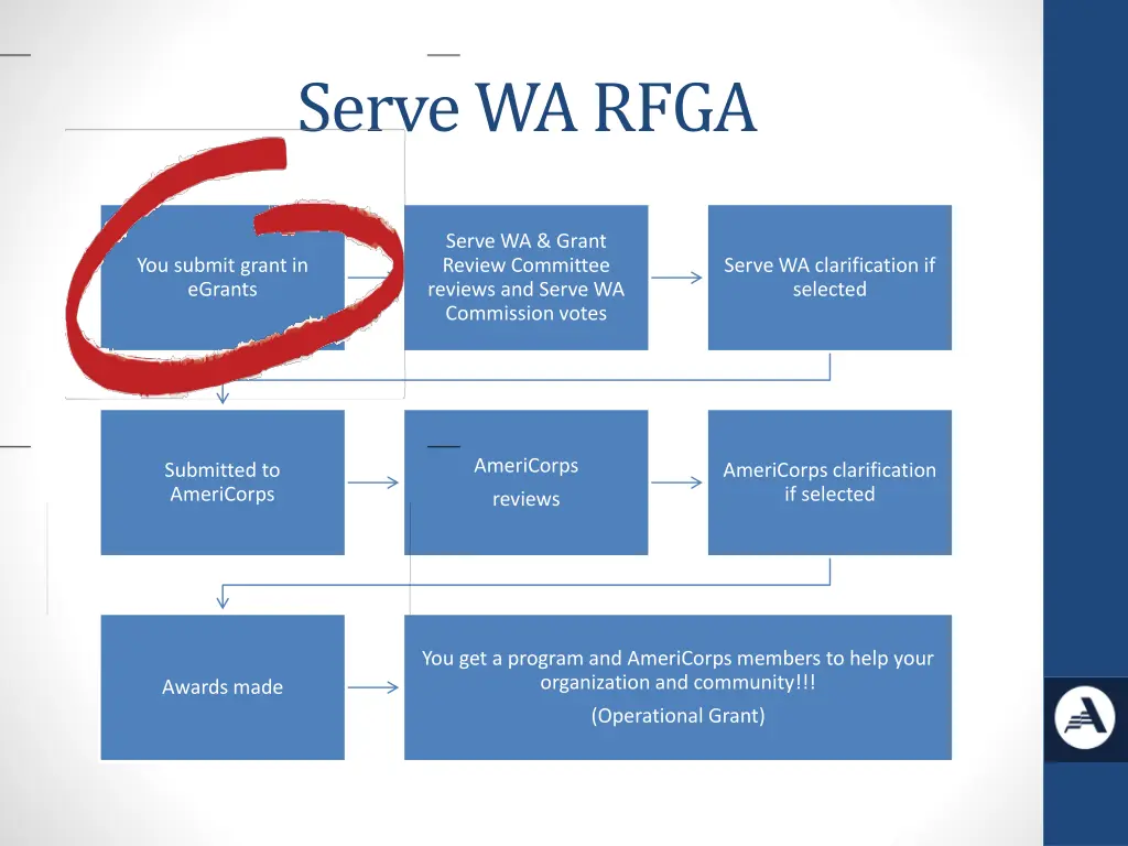 serve wa rfga 1