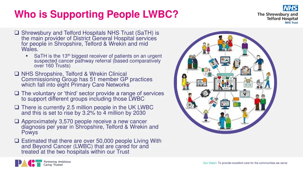 who is supporting people lwbc