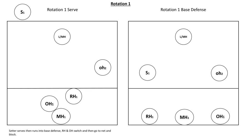 rotation 1 1