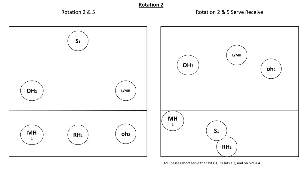 rotation 2