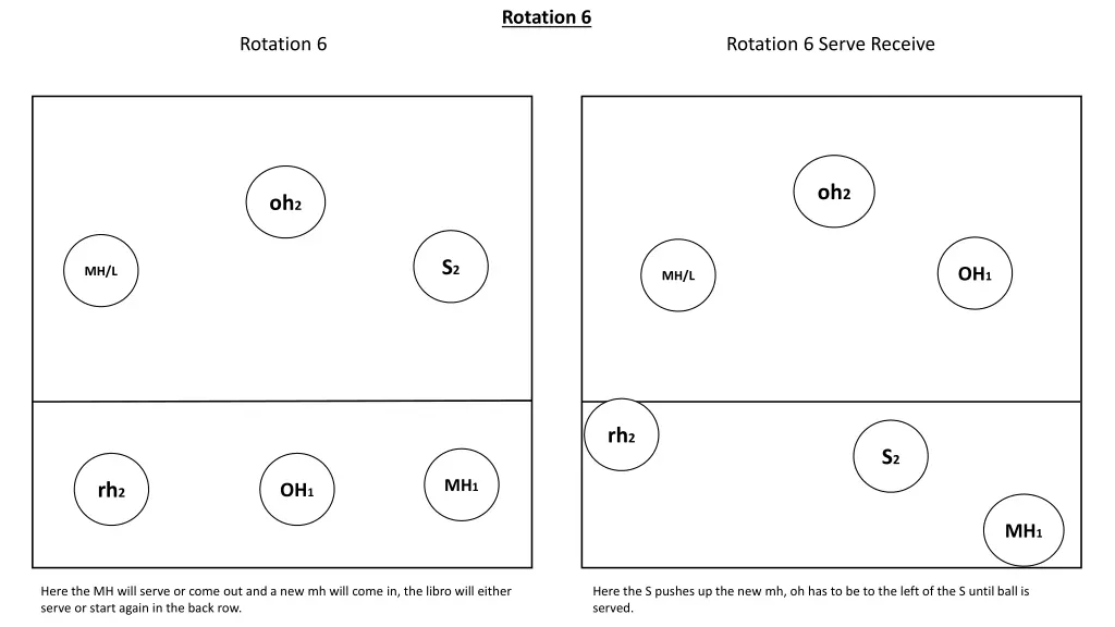 rotation 6