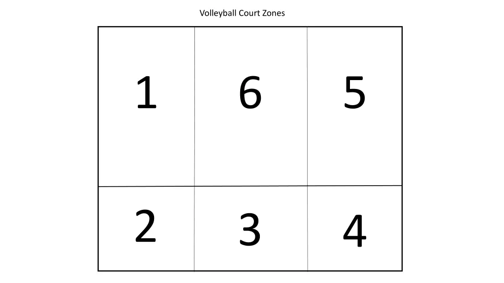 volleyball court zones