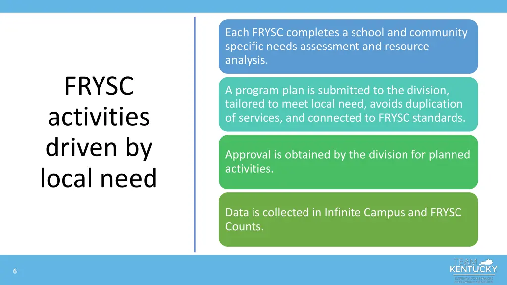 each frysc completes a school and community