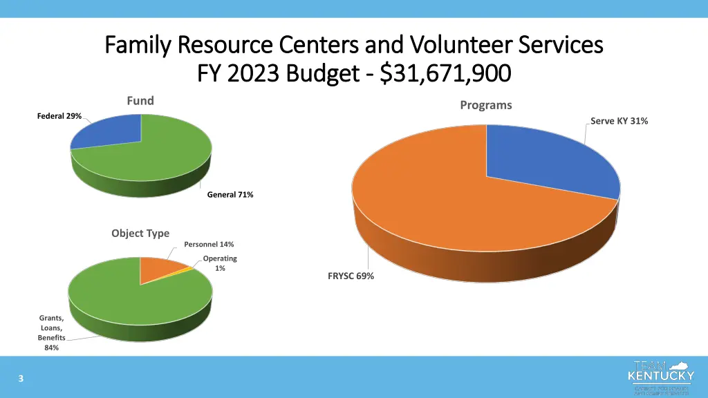 family resource centers and volunteer services