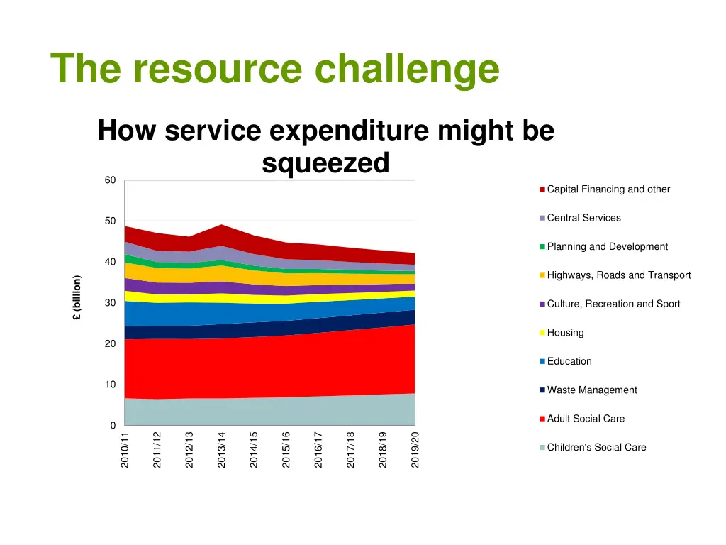 the resource challenge 1