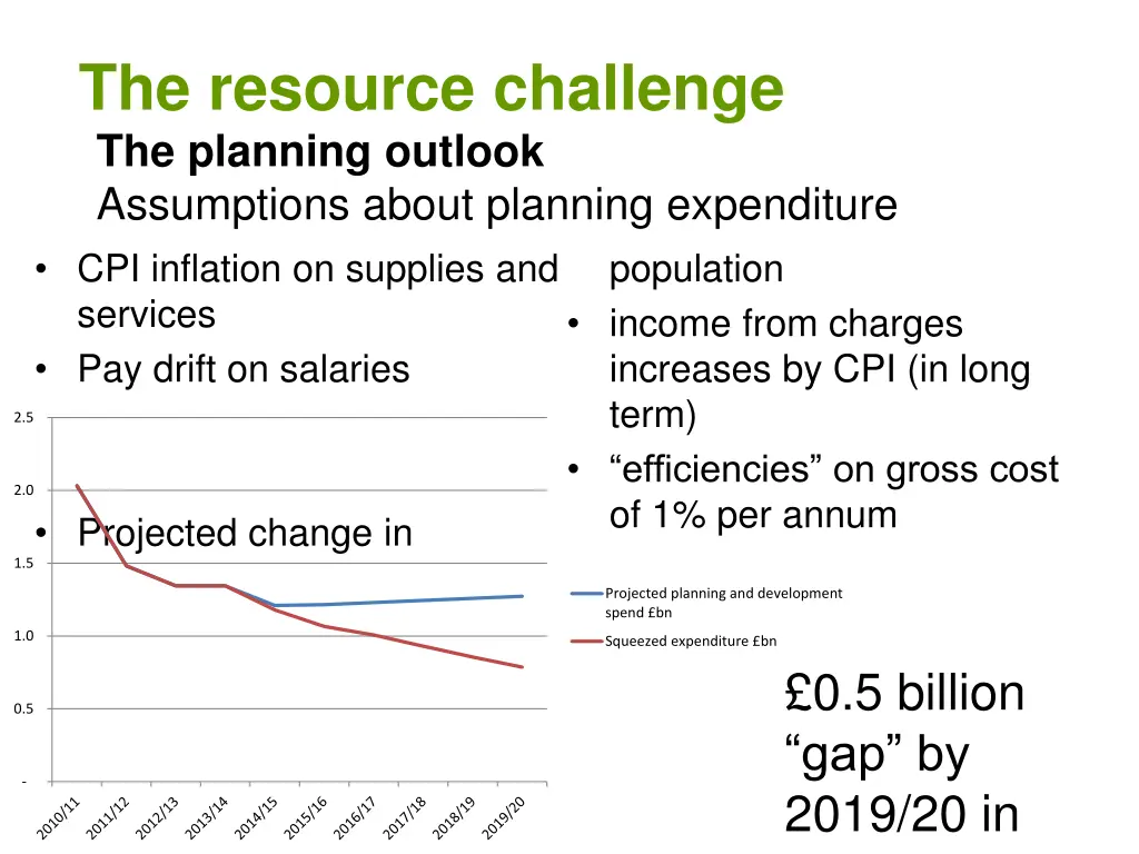 the resource challenge the planning outlook