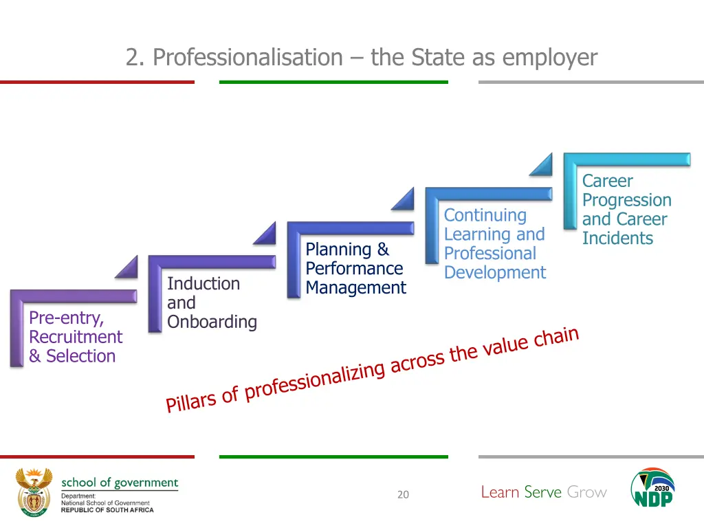 2 professionalisation the state as employer 2