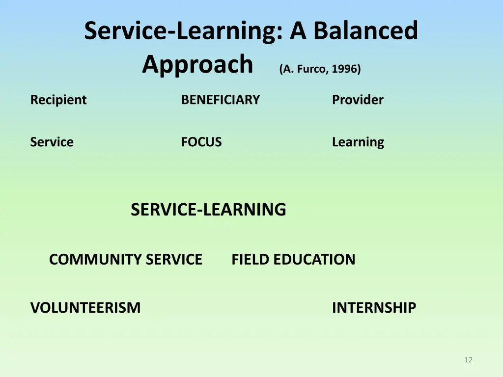 service learning a balanced approach a furco 1996