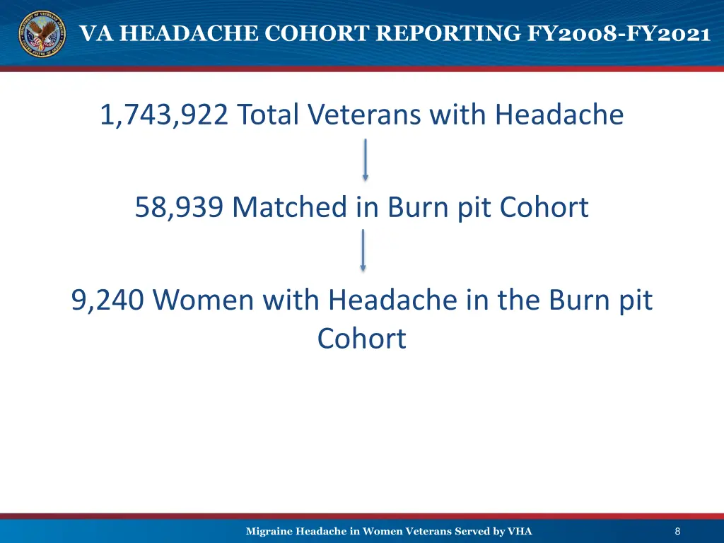 va headache cohort reporting fy2008 fy2021 2