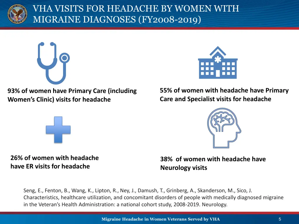 vha visits for headache by women with migraine