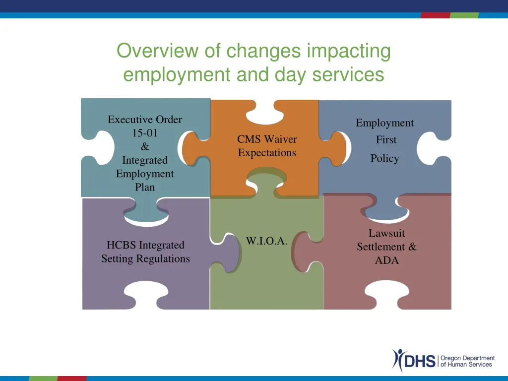 overview of changes impacting employment