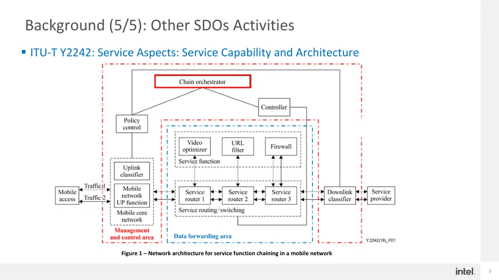 background 5 5 other sdos activities