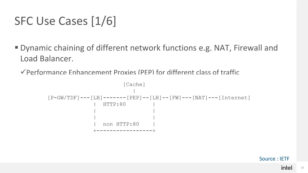 sfc use cases 1 6