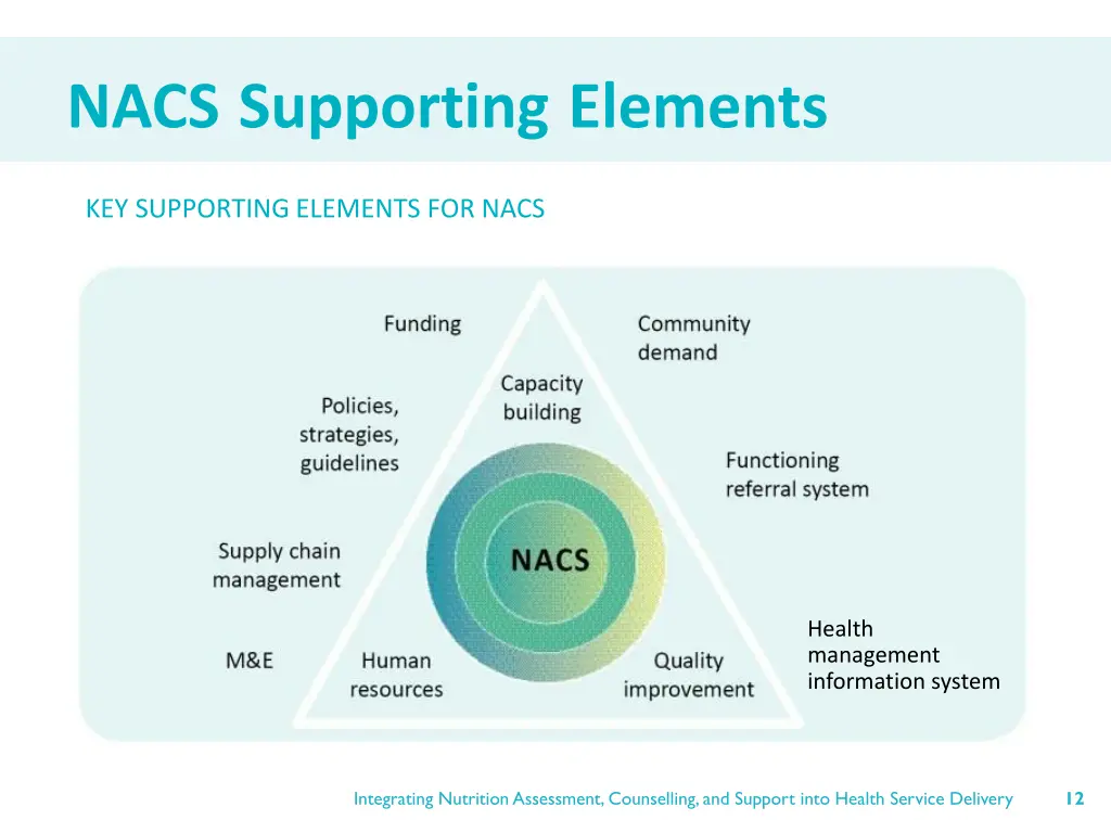 nacs supporting elements