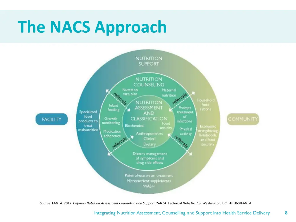 the nacs approach 1