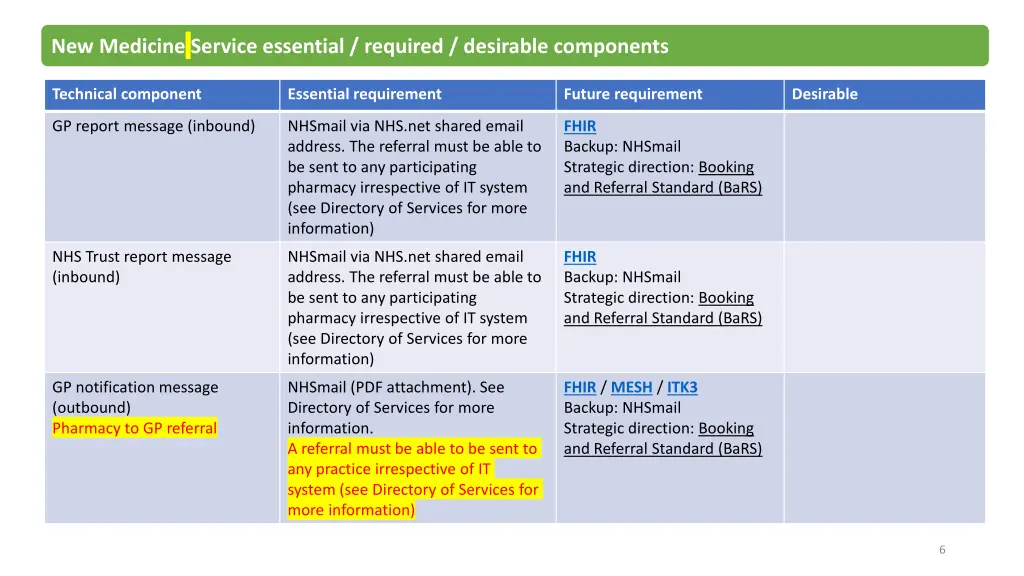 new medicine service essential required desirable