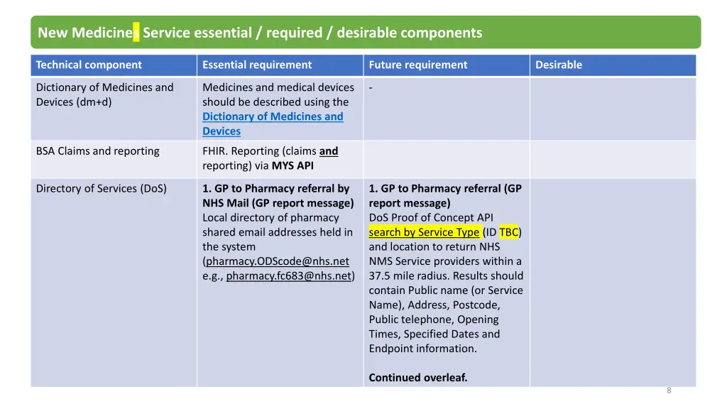 new medicines service essential required 1