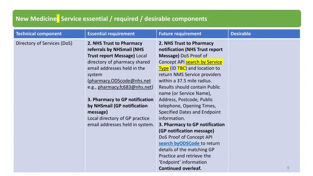 new medicines service essential required 2