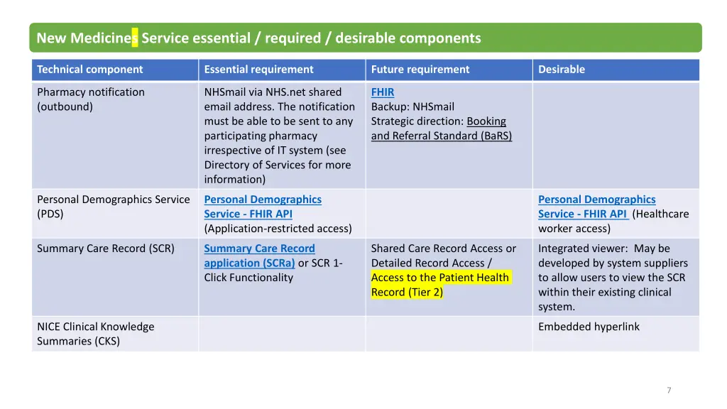 new medicines service essential required