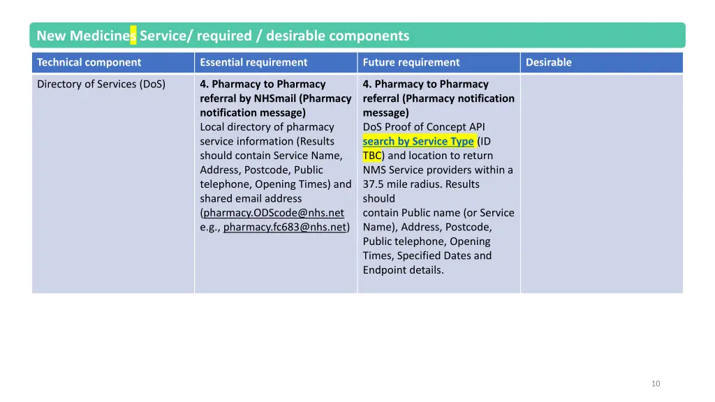 new medicines service required desirable