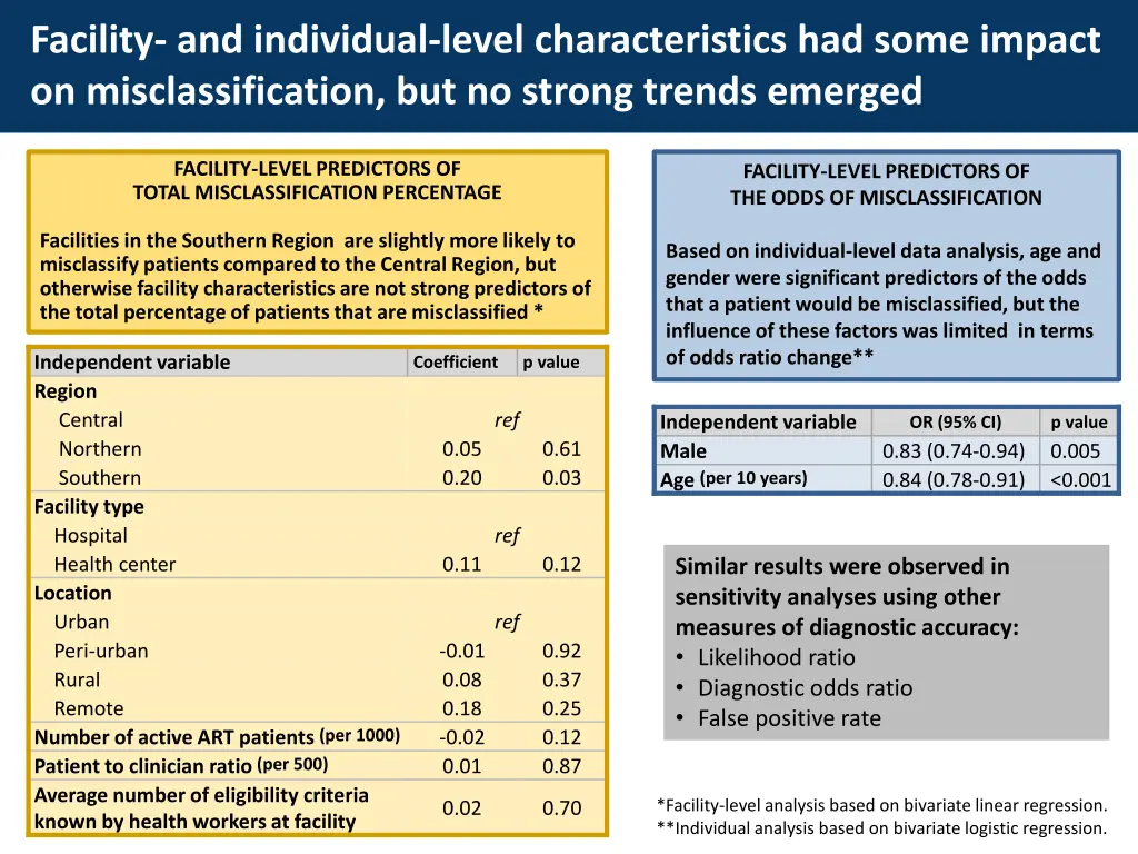 facility and individual level characteristics 1