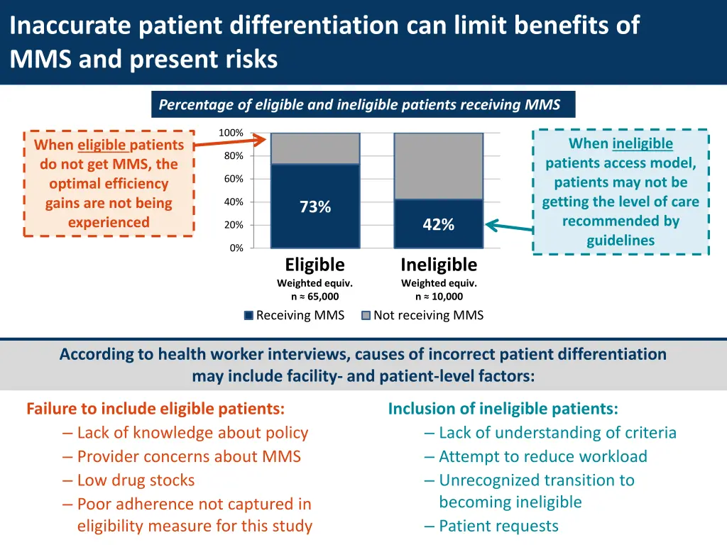 inaccurate patient differentiation can limit 1