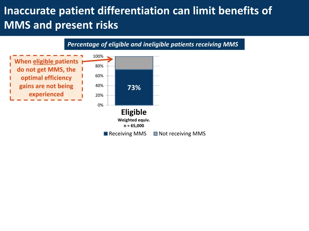 inaccurate patient differentiation can limit