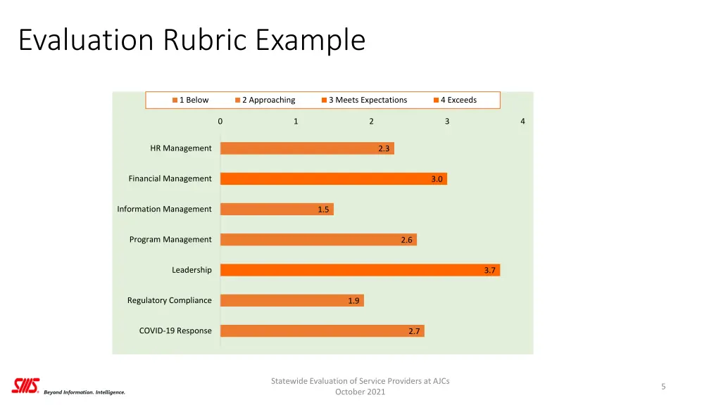 evaluation rubric example