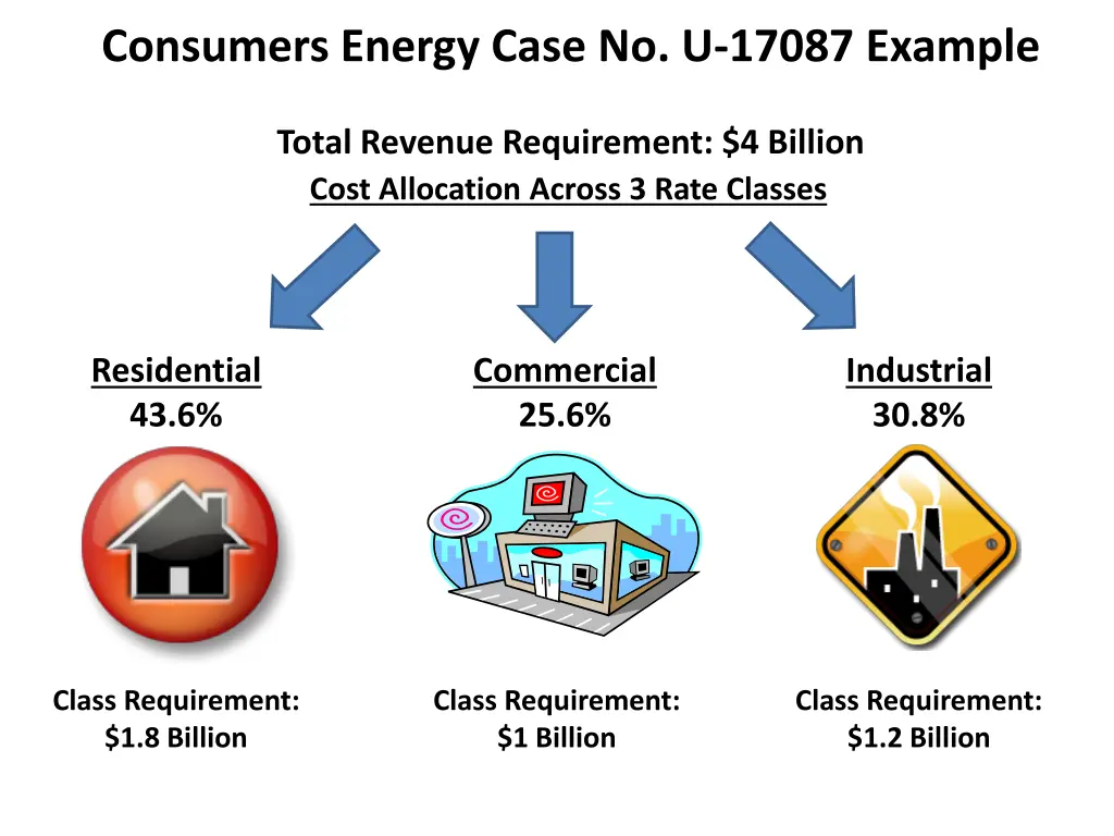 consumers energy case no u 17087 example