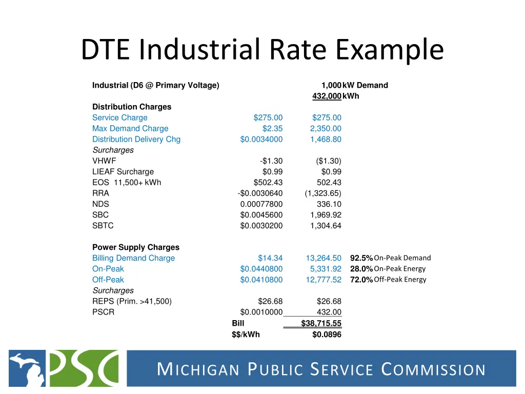 dte industrial rate example