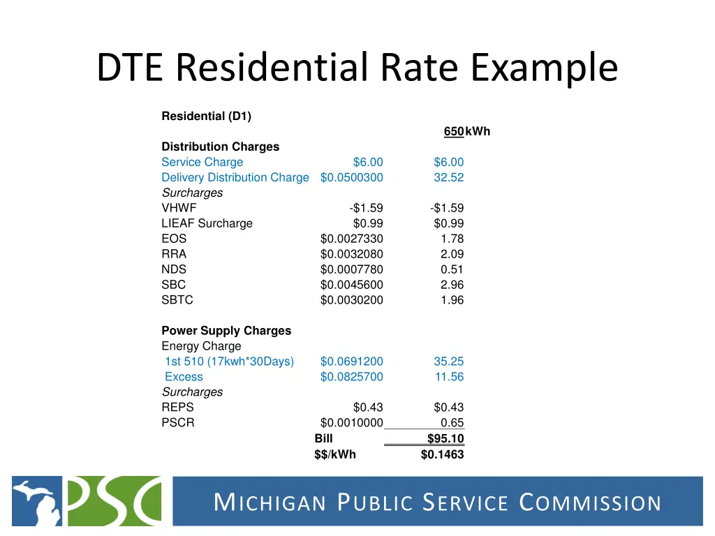 dte residential rate example