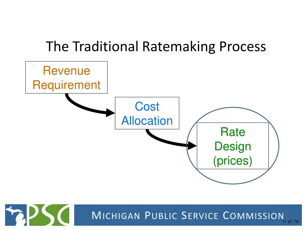 the traditional ratemaking process 2