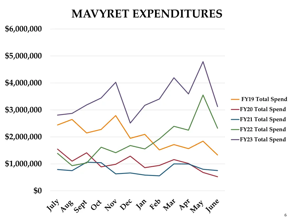 mavyret expenditures