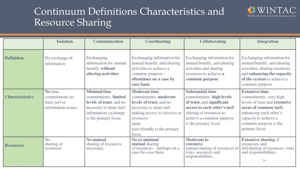 continuum definitions characteristics