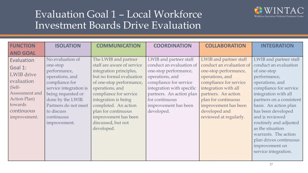 evaluation goal 1 local workforce investment