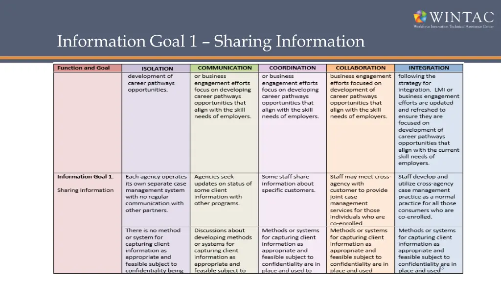 information goal 1 sharing information 1