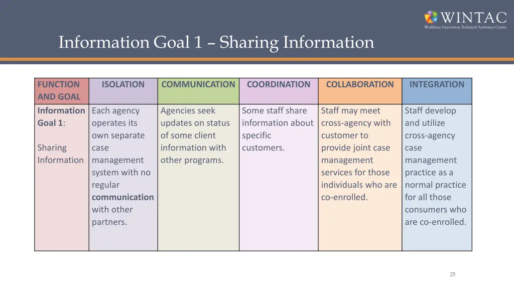 information goal 1 sharing information