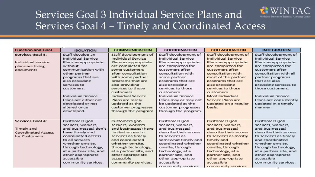 services goal 3 individual service plans