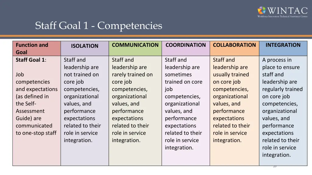 staff goal 1 competencies