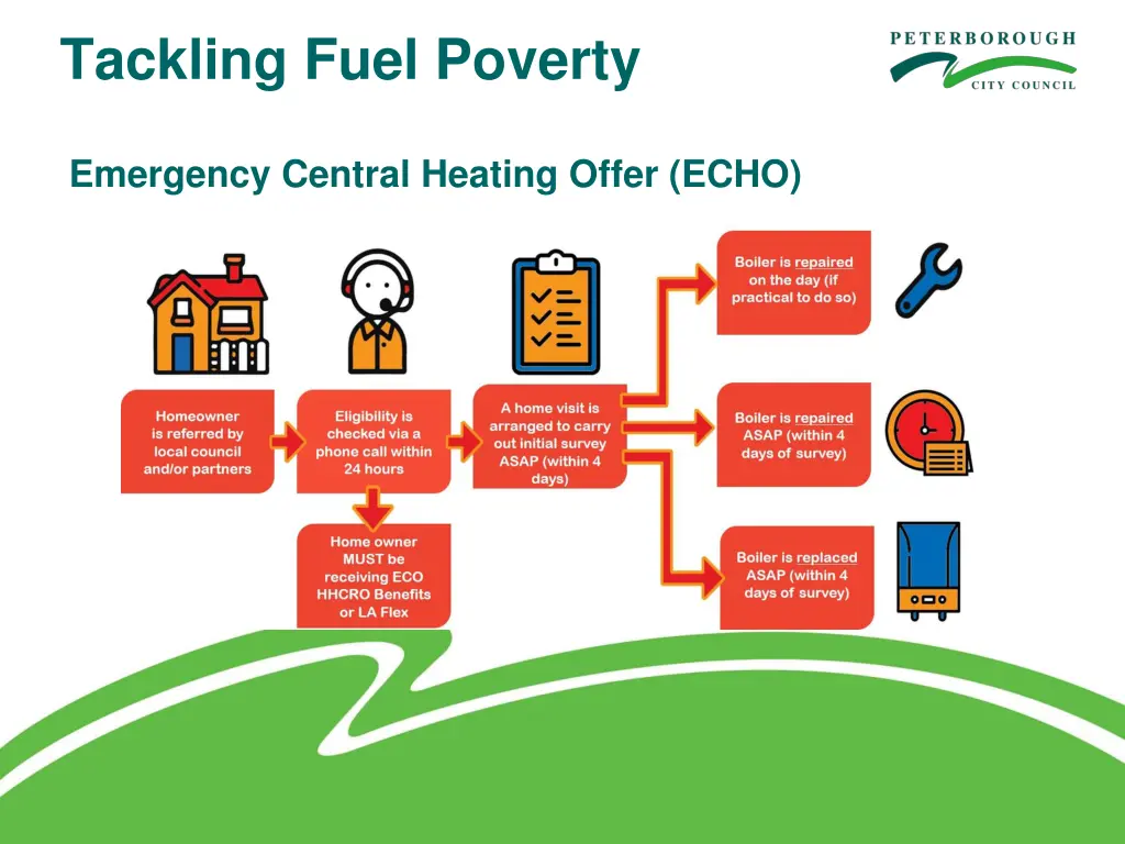 tackling fuel poverty 1